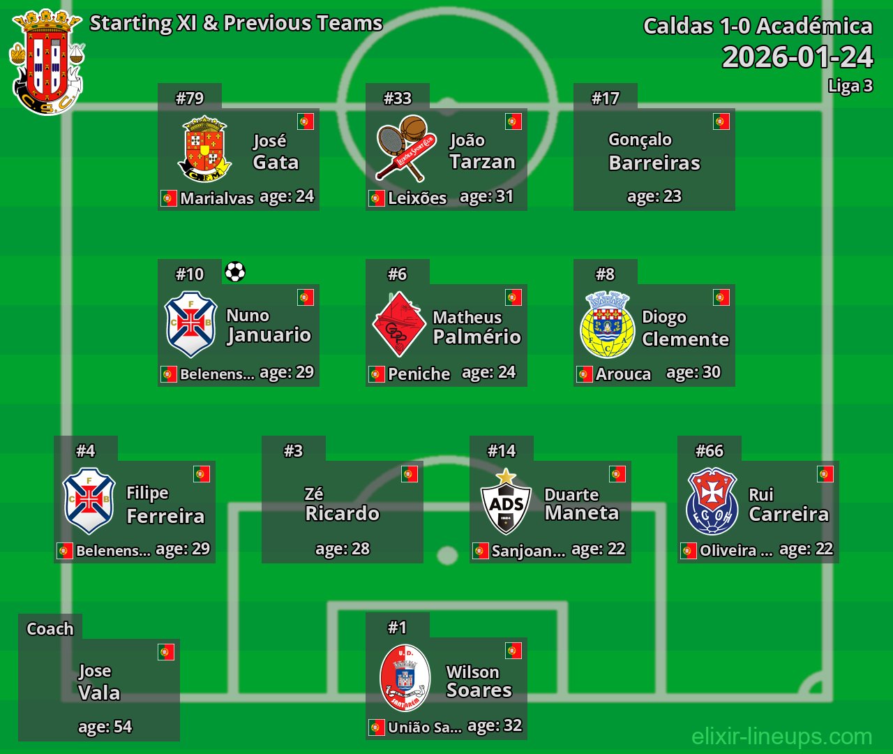 Caldas Starting XI & Previous Teams 2026-01-24