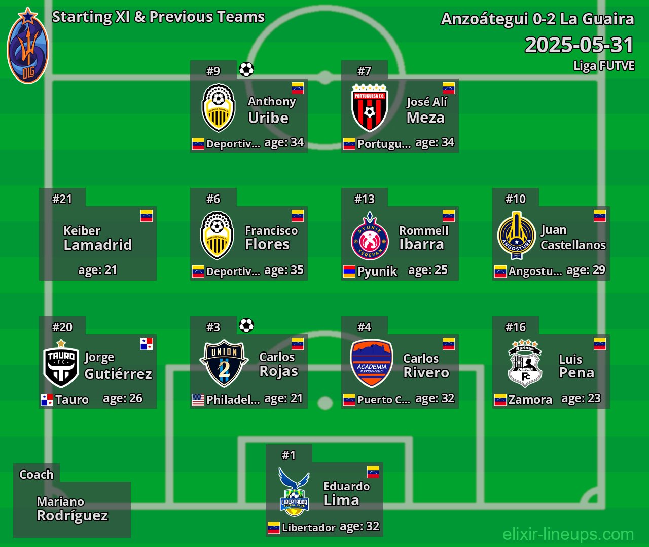 La Guaira Starting XI & Previous Teams 2025-05-31