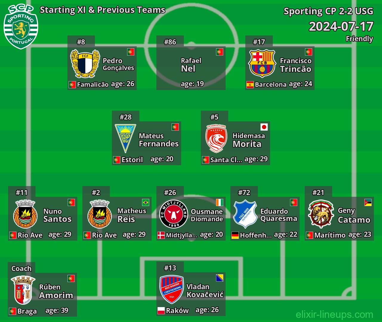 Sporting CP Starting XI & Previous Teams 2024-07-17