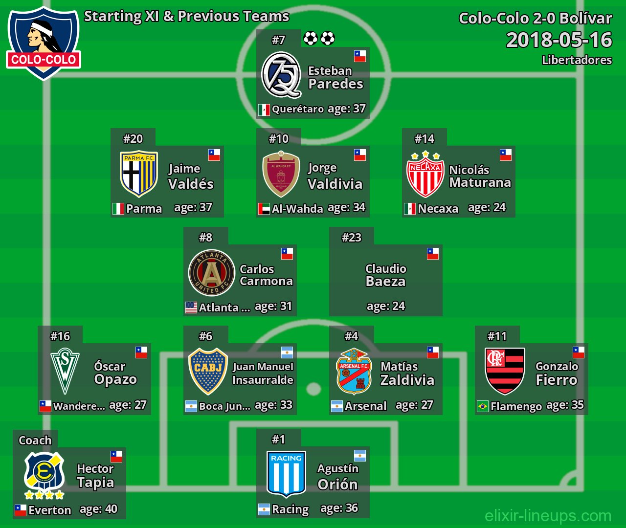 Colo-Colo Starting XI & Previous Teams 2018-05-16