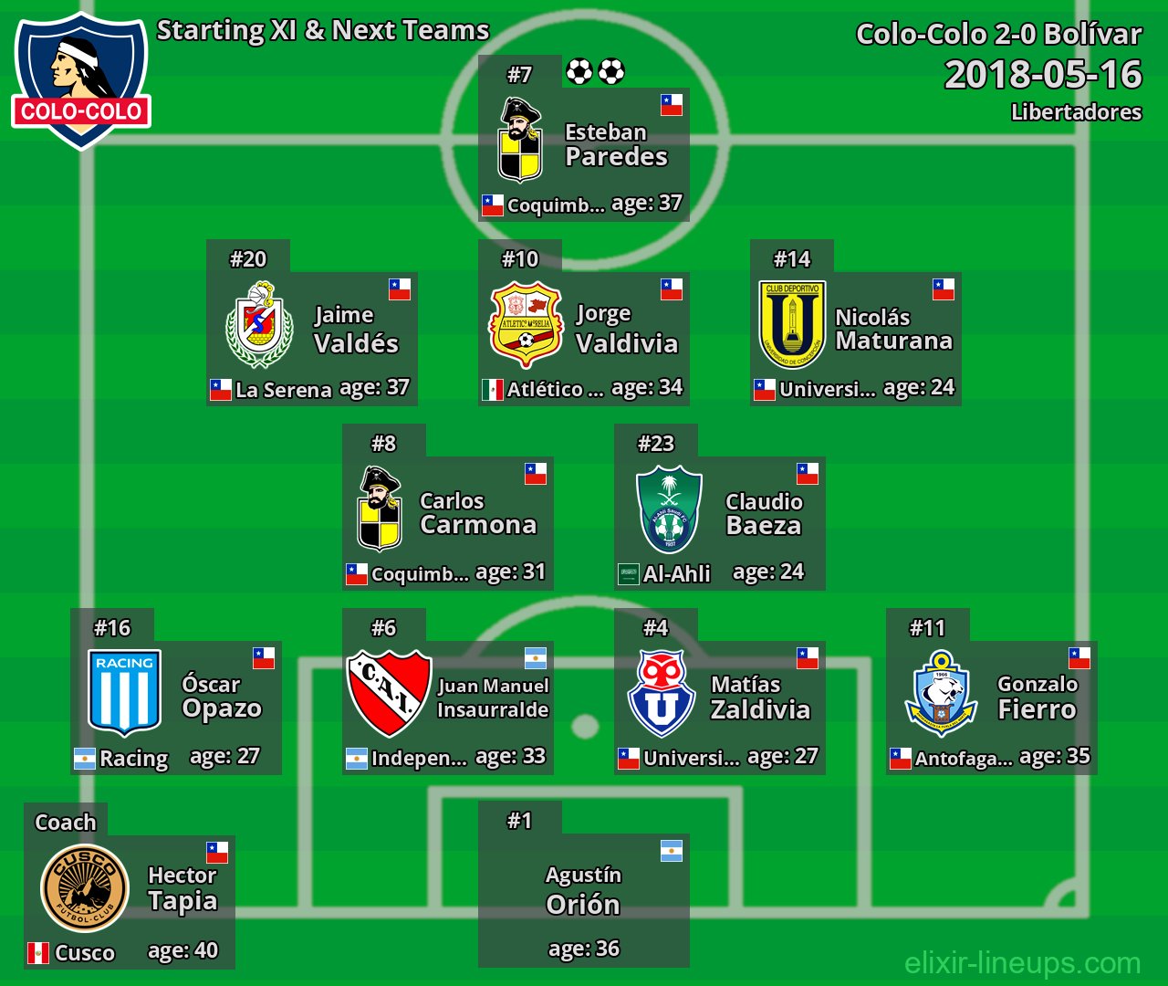 Colo-Colo Starting XI & Next Teams 2018-05-16