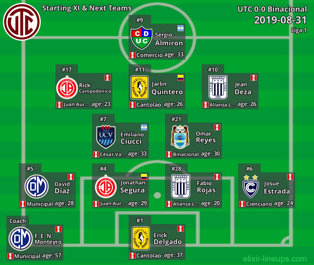 UTC Starting XI & Next Teams 2019-08-31