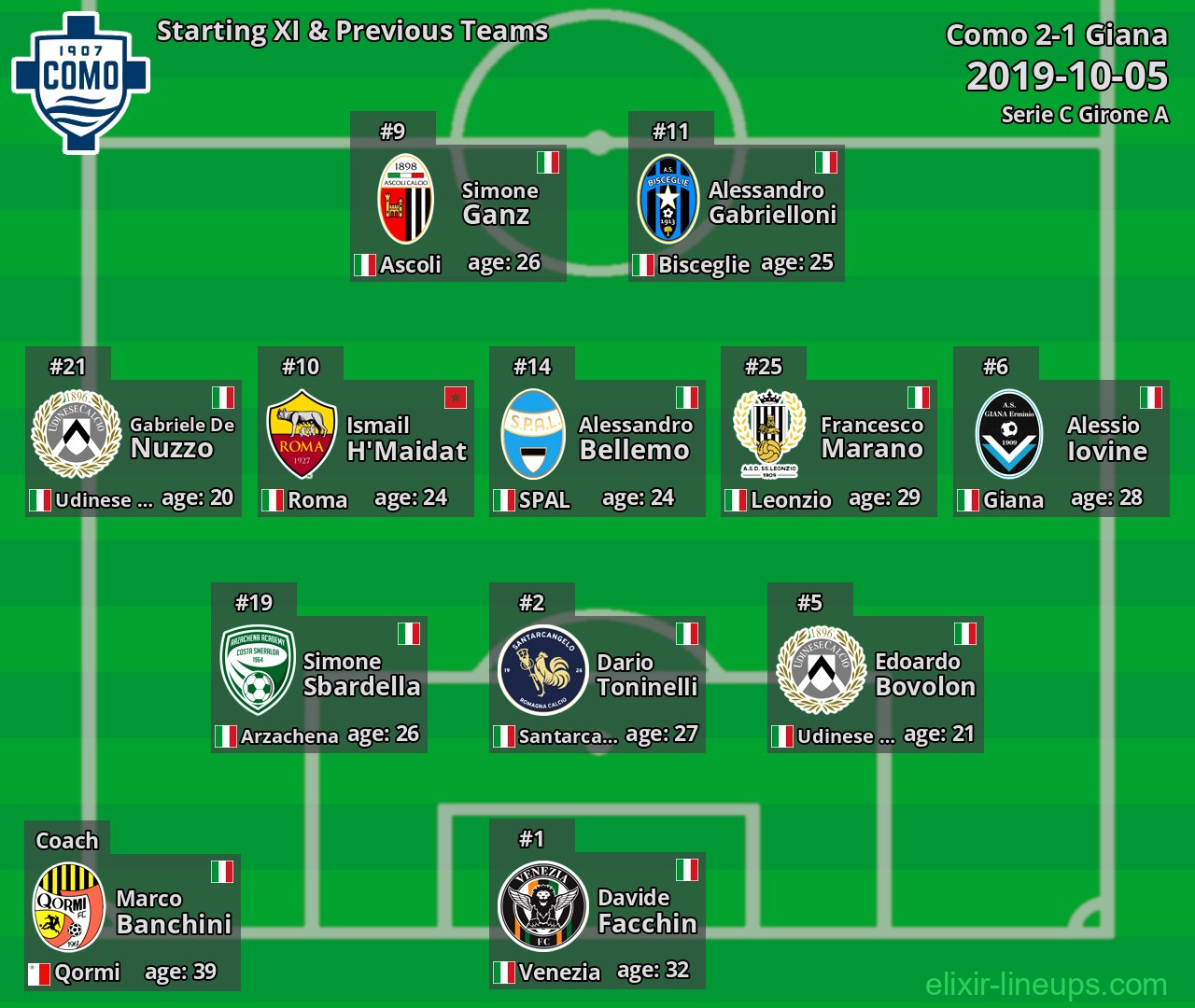 Como Starting XI & Previous Teams 2019-10-05