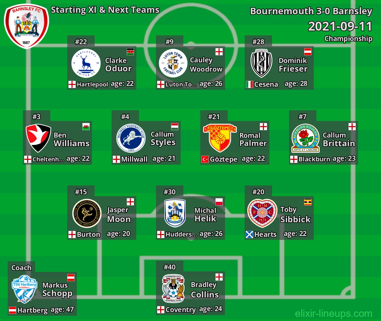 Barnsley Starting XI & Next Teams 2021-09-11