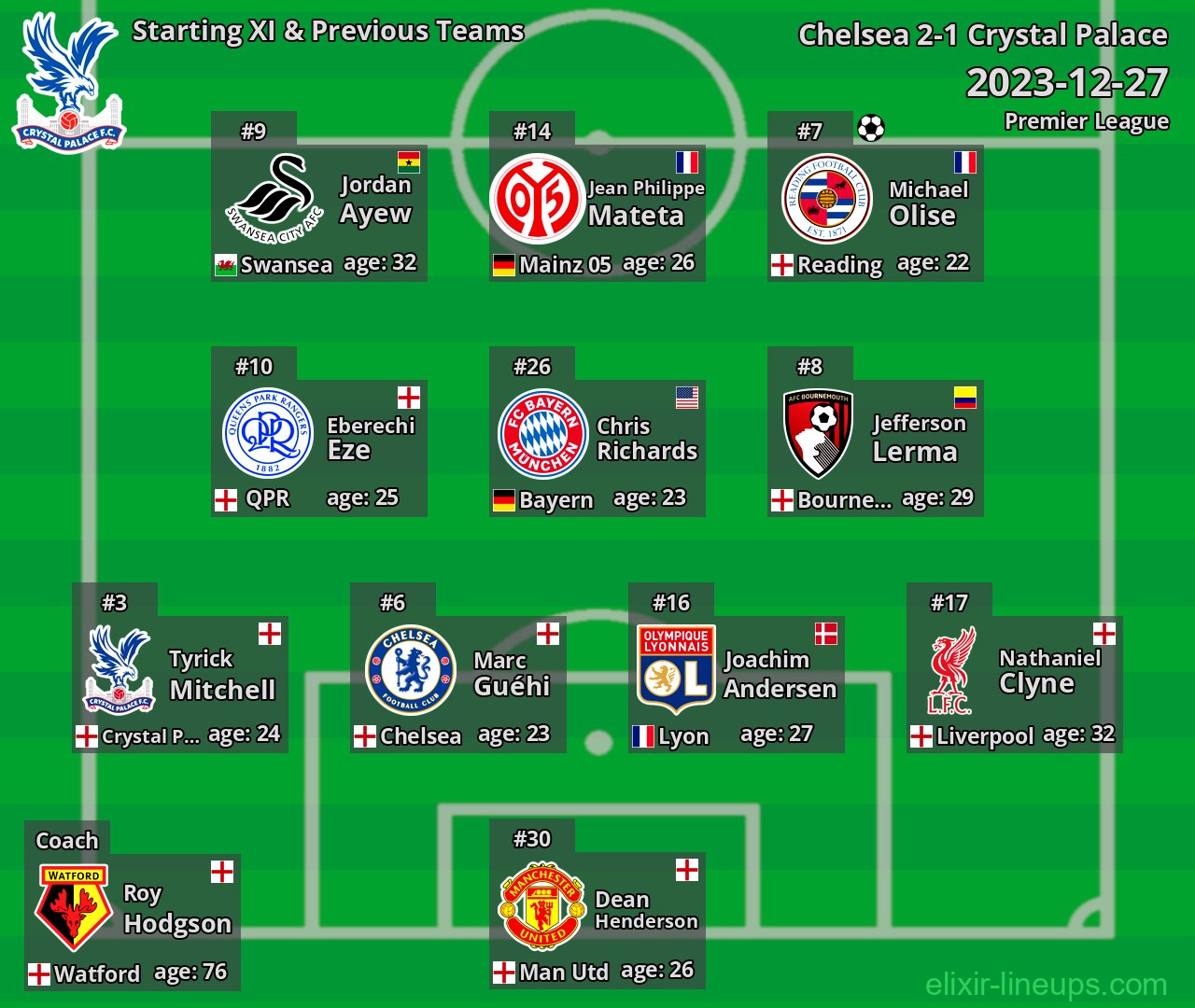Crystal Palace Starting XI & Previous Teams 2023-12-27