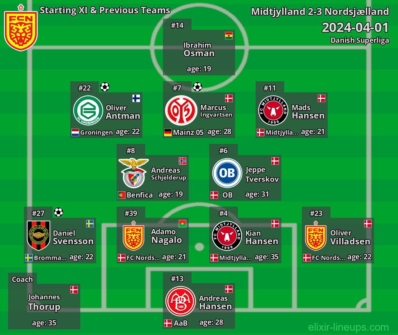 Nordsjælland Starting XI & Previous Teams 2024-04-01