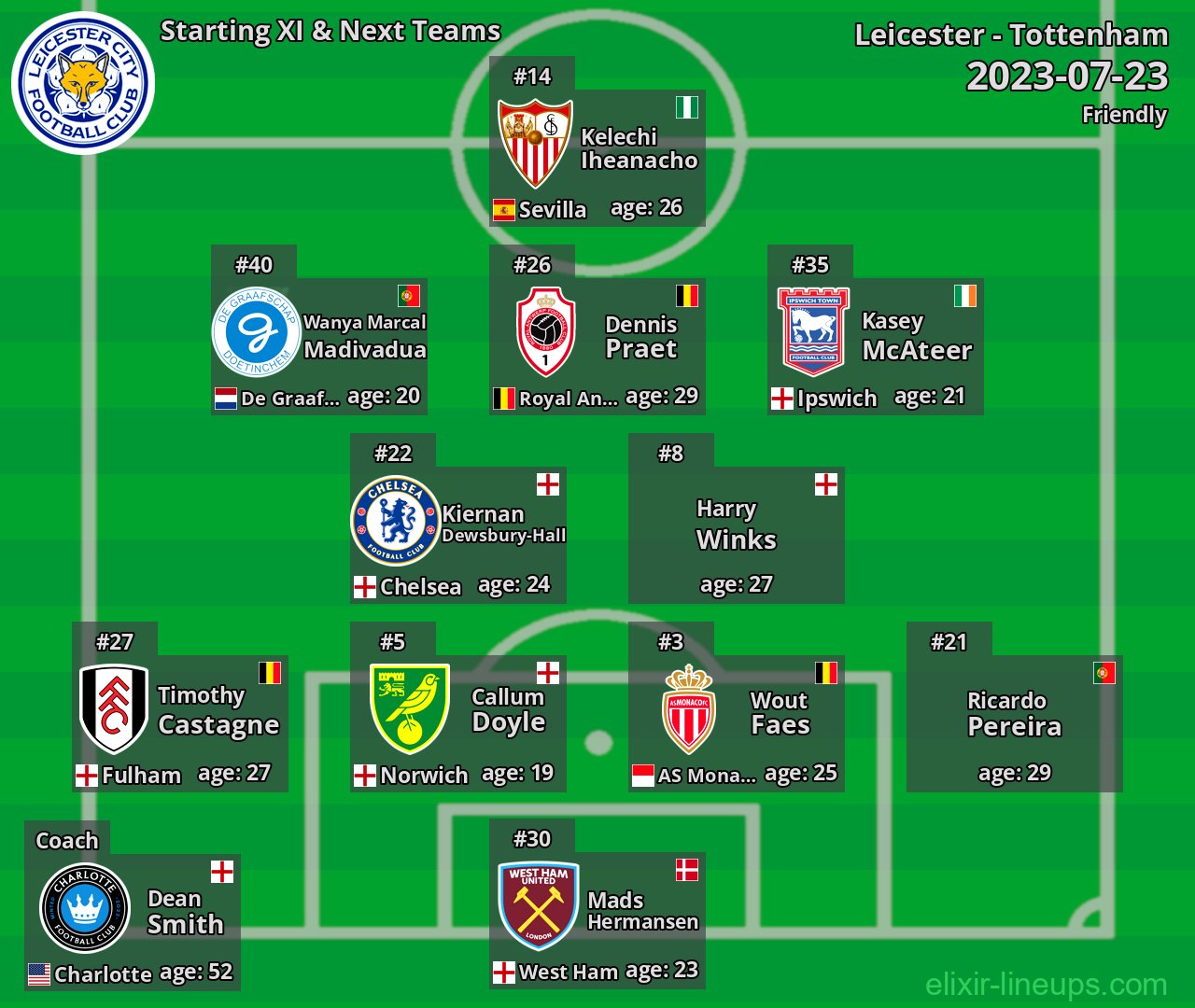 Leicester Starting XI & Next Teams 2023-07-23