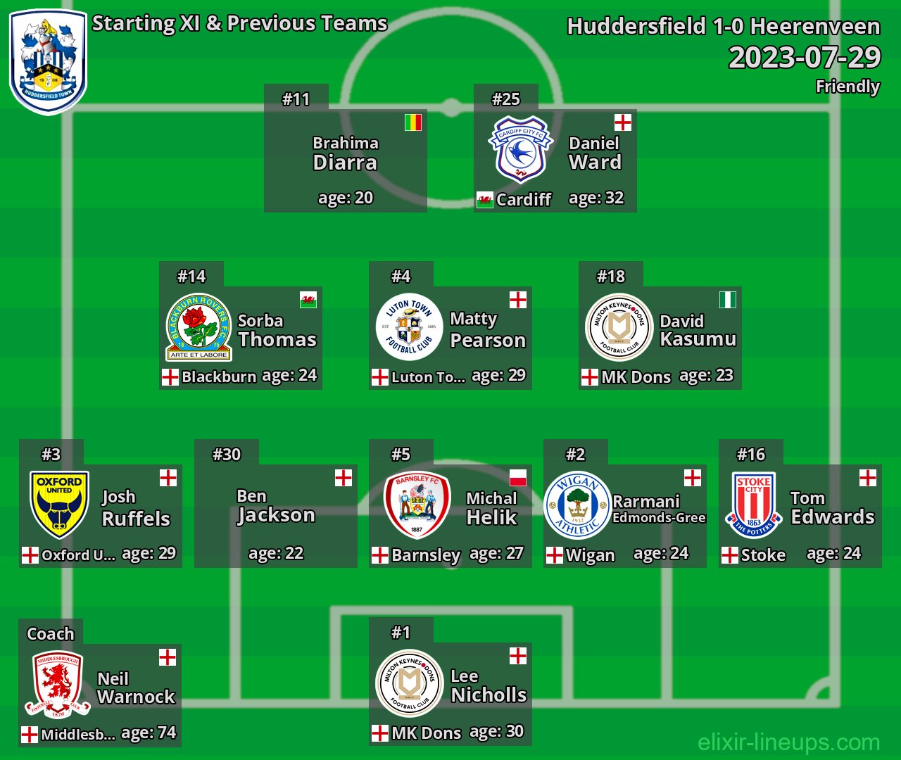 Huddersfield Starting XI & Previous Teams 2023-07-29