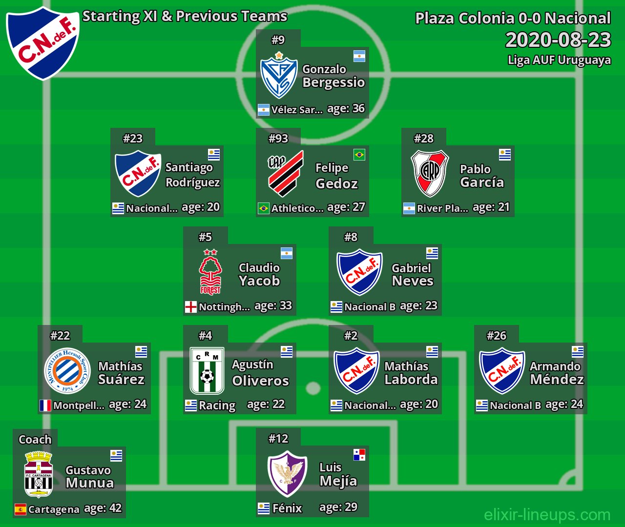 Nacional Starting XI & Previous Teams 2020-08-23