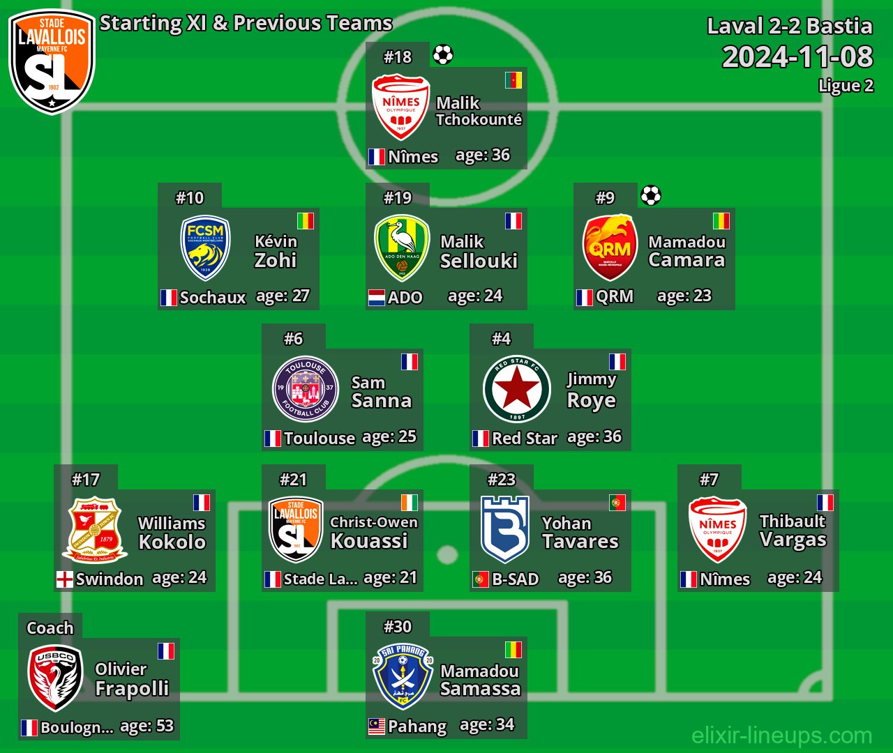 Laval Starting XI & Previous Teams 2024-11-08