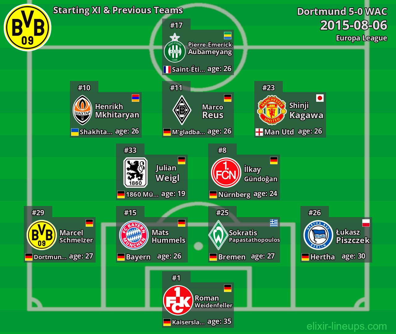 Dortmund Starting XI & Previous Teams 2015-08-06