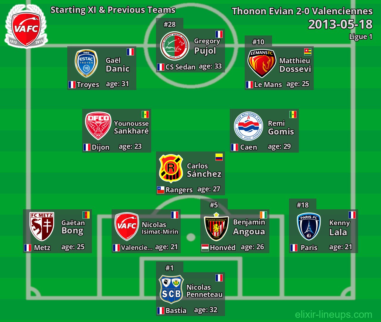 Valenciennes Starting XI & Previous Teams 2013-05-18