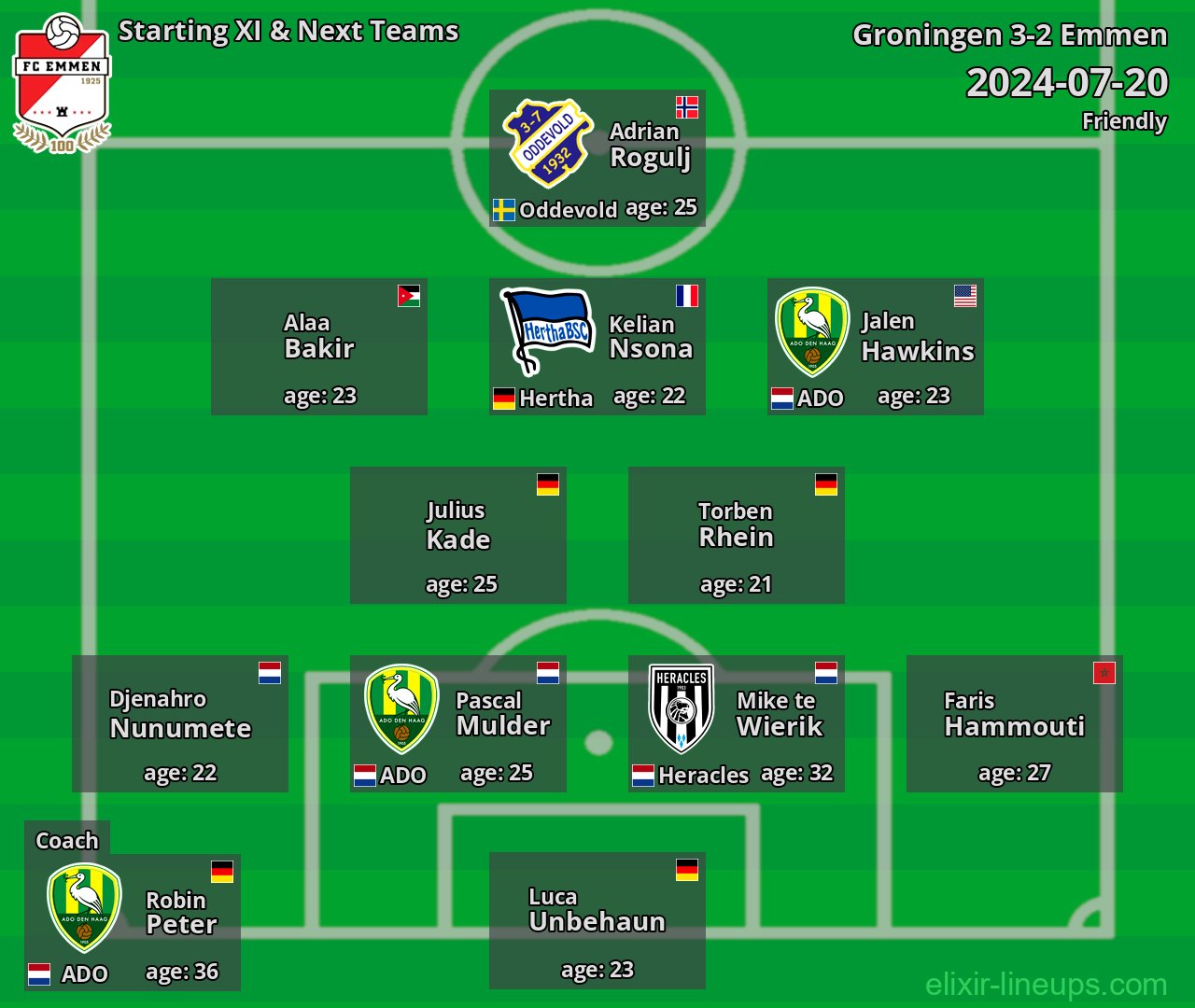Emmen Starting XI & Next Teams 2024-07-20