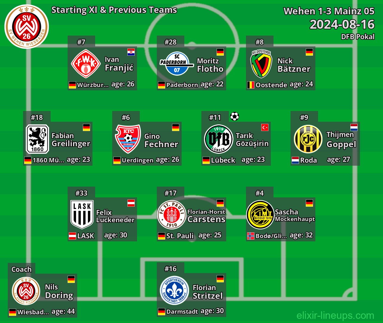 Wehen Starting XI & Previous Teams 2024-08-16