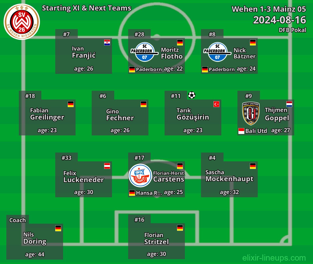 Wehen Starting XI & Next Teams 2024-08-16