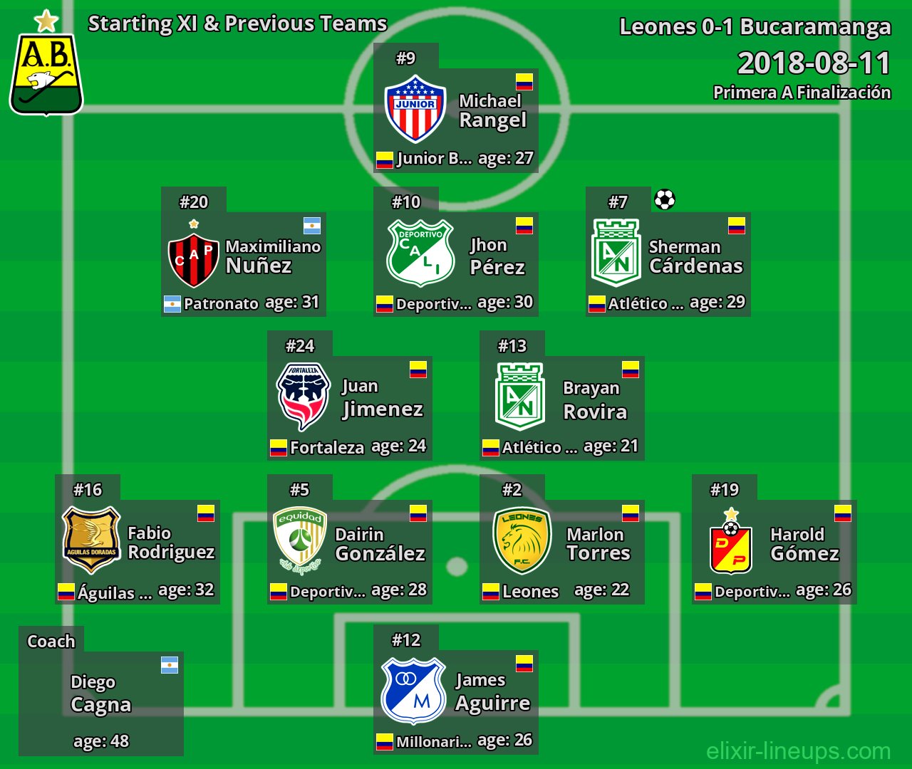 Bucaramanga Starting XI & Previous Teams 2018-08-11