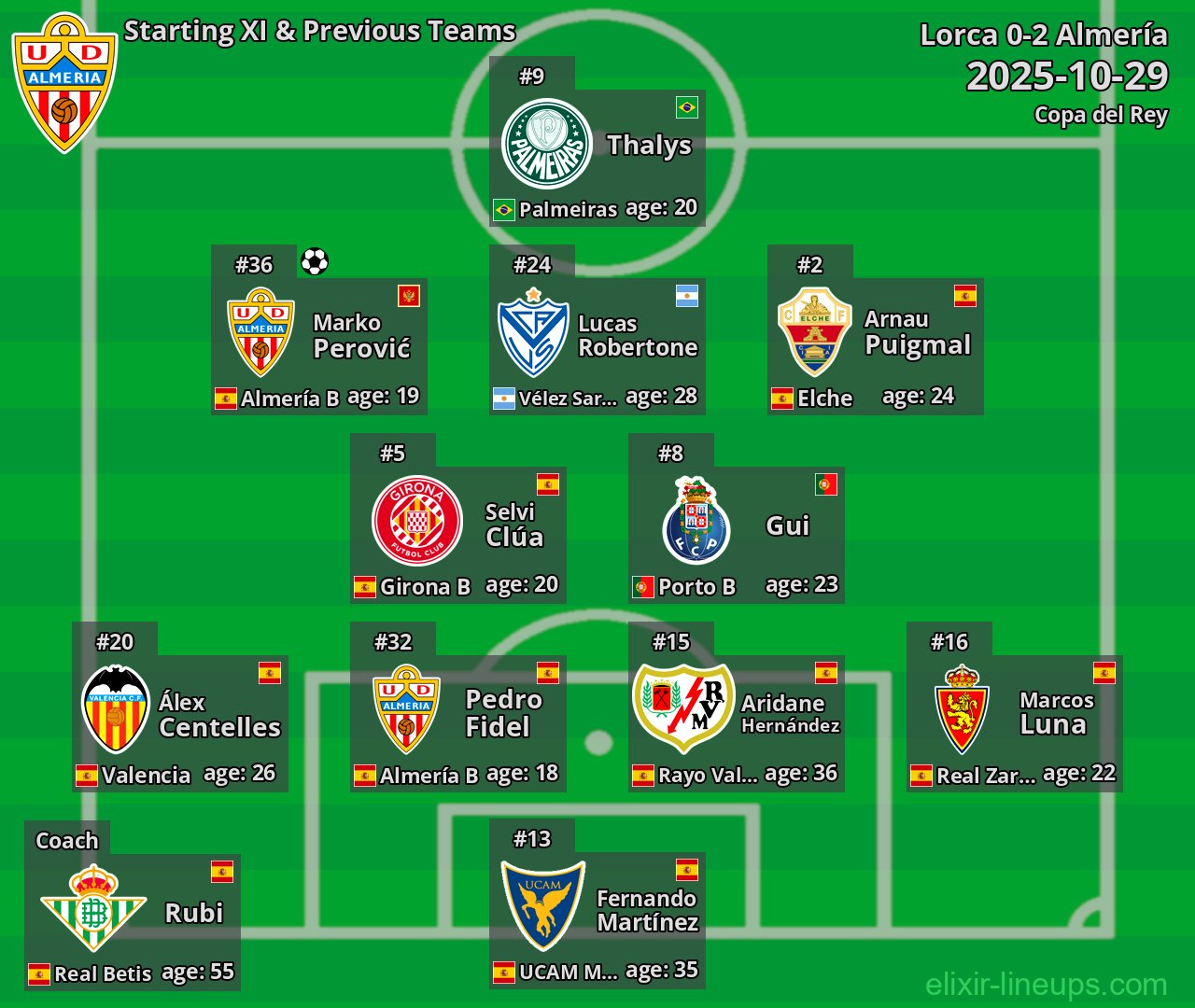 Almería Starting XI & Previous Teams 2025-10-29
