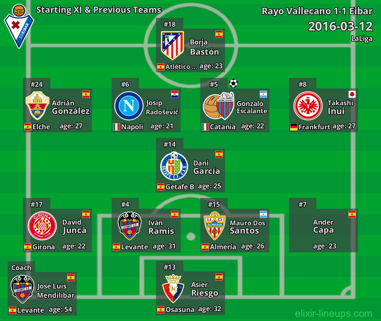 Eibar Starting XI & Previous Teams 2016-03-12
