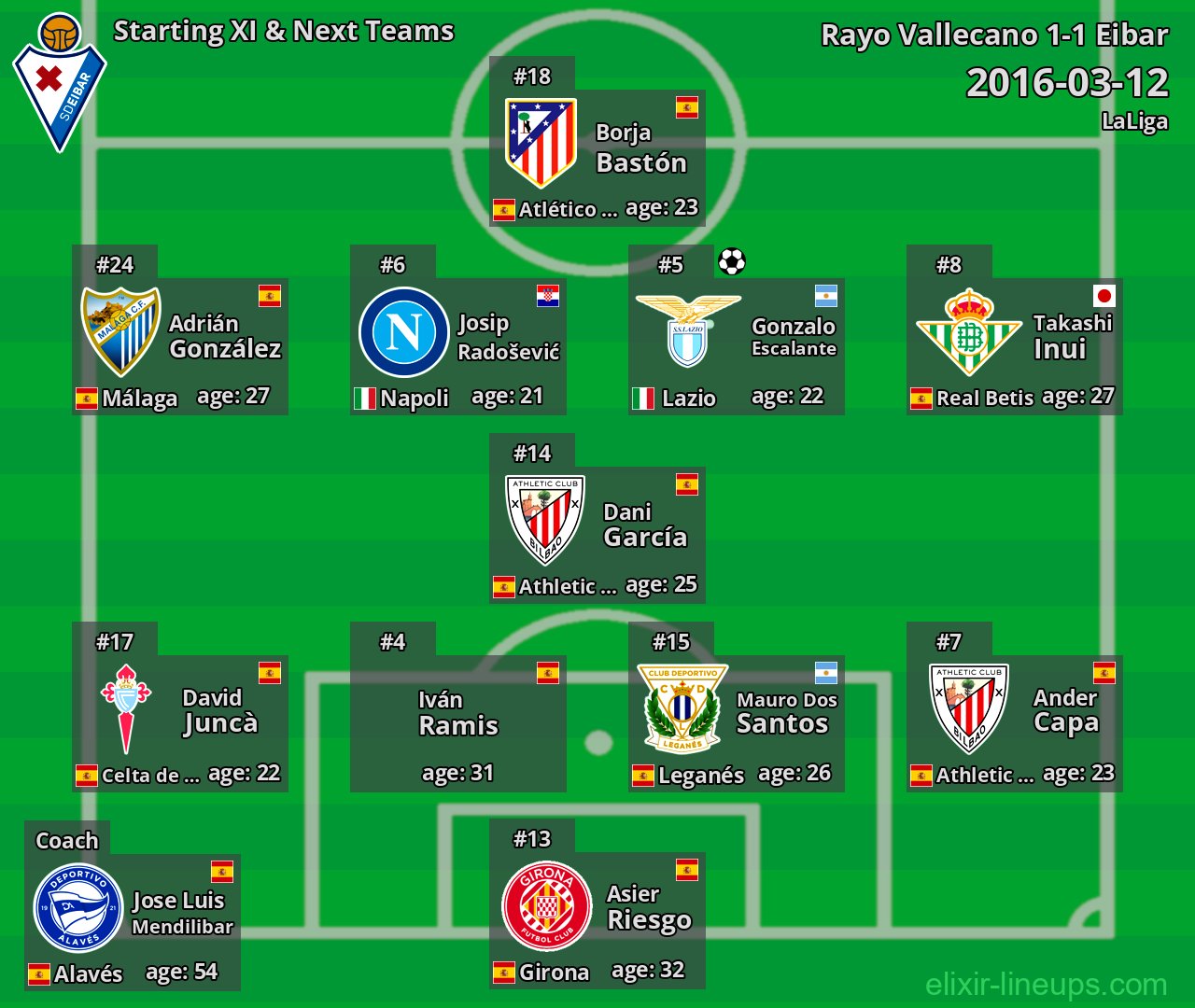 Eibar Starting XI & Next Teams 2016-03-12