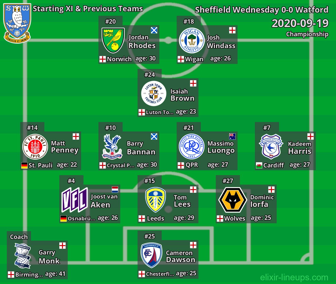Sheffield Wednesday Starting XI & Previous Teams 2020-09-19