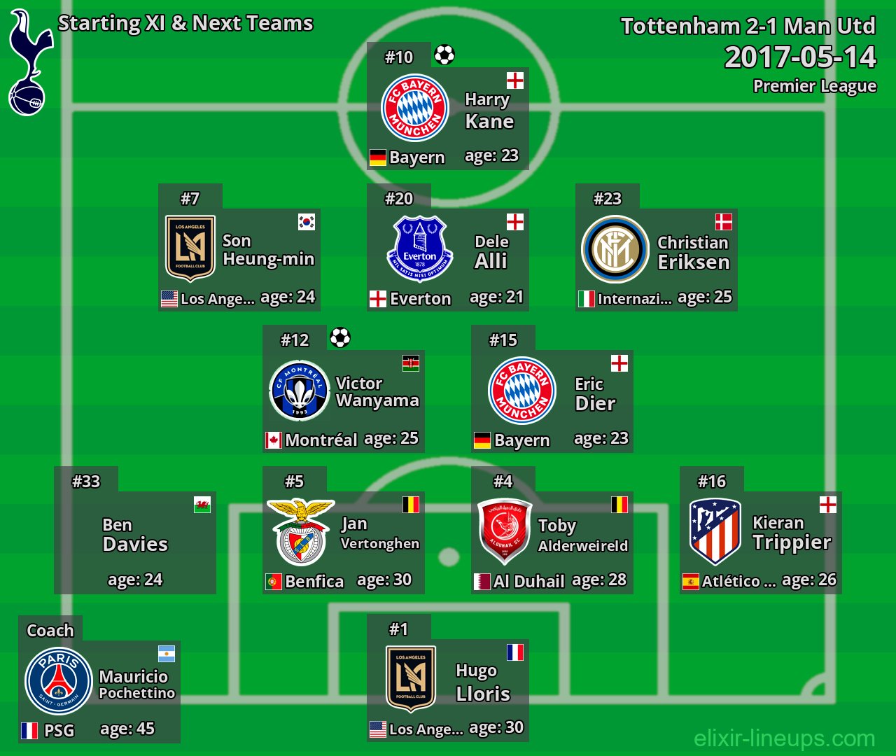 Tottenham Starting XI & Next Teams 2017-05-14