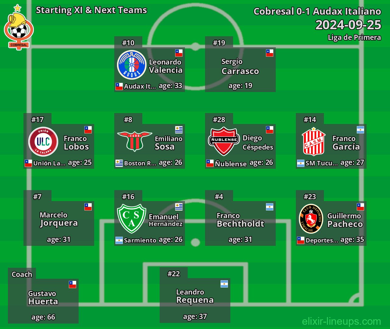 Cobresal Starting XI & Next Teams 2024-09-25