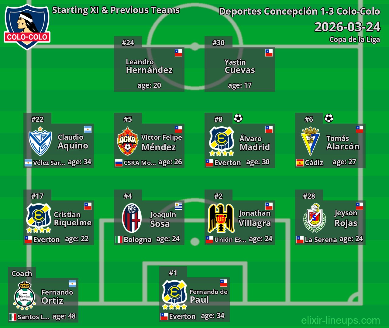 Colo-Colo Starting XI & Previous Teams 2026-03-24