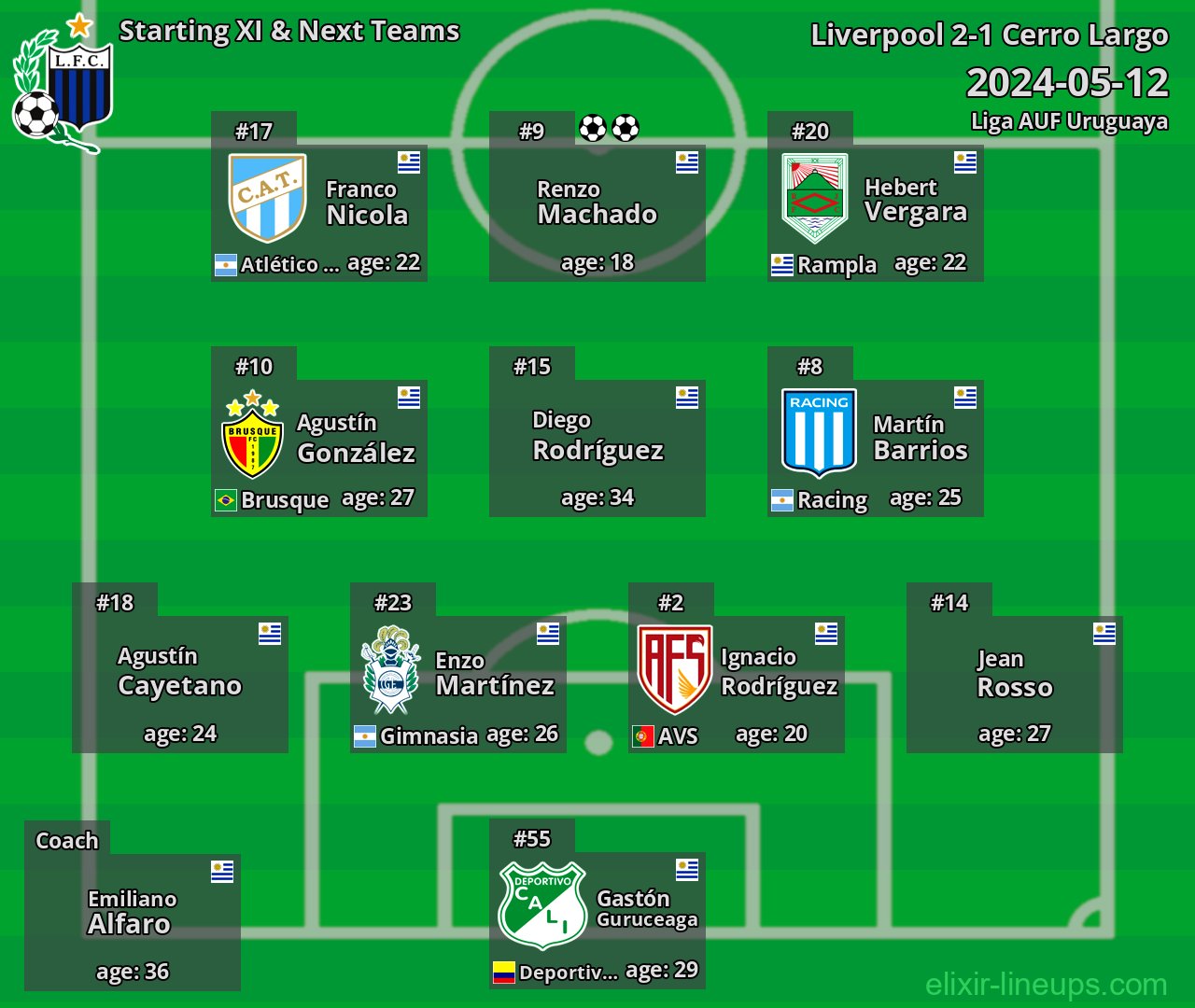 Liverpool Starting XI & Next Teams 2024-05-12