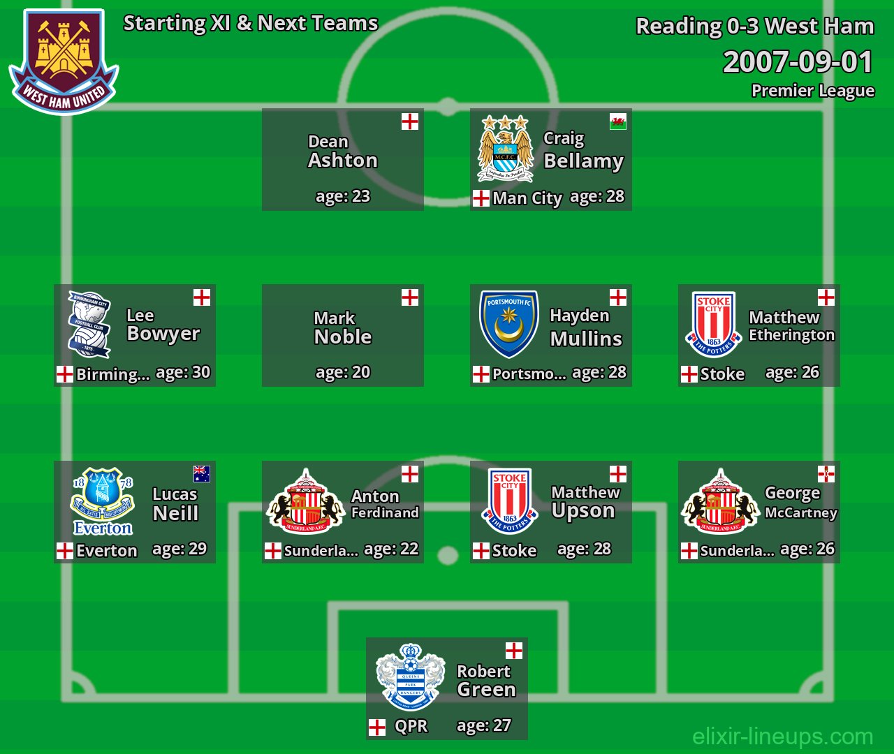 West Ham Starting XI & Next Teams 2007-09-01