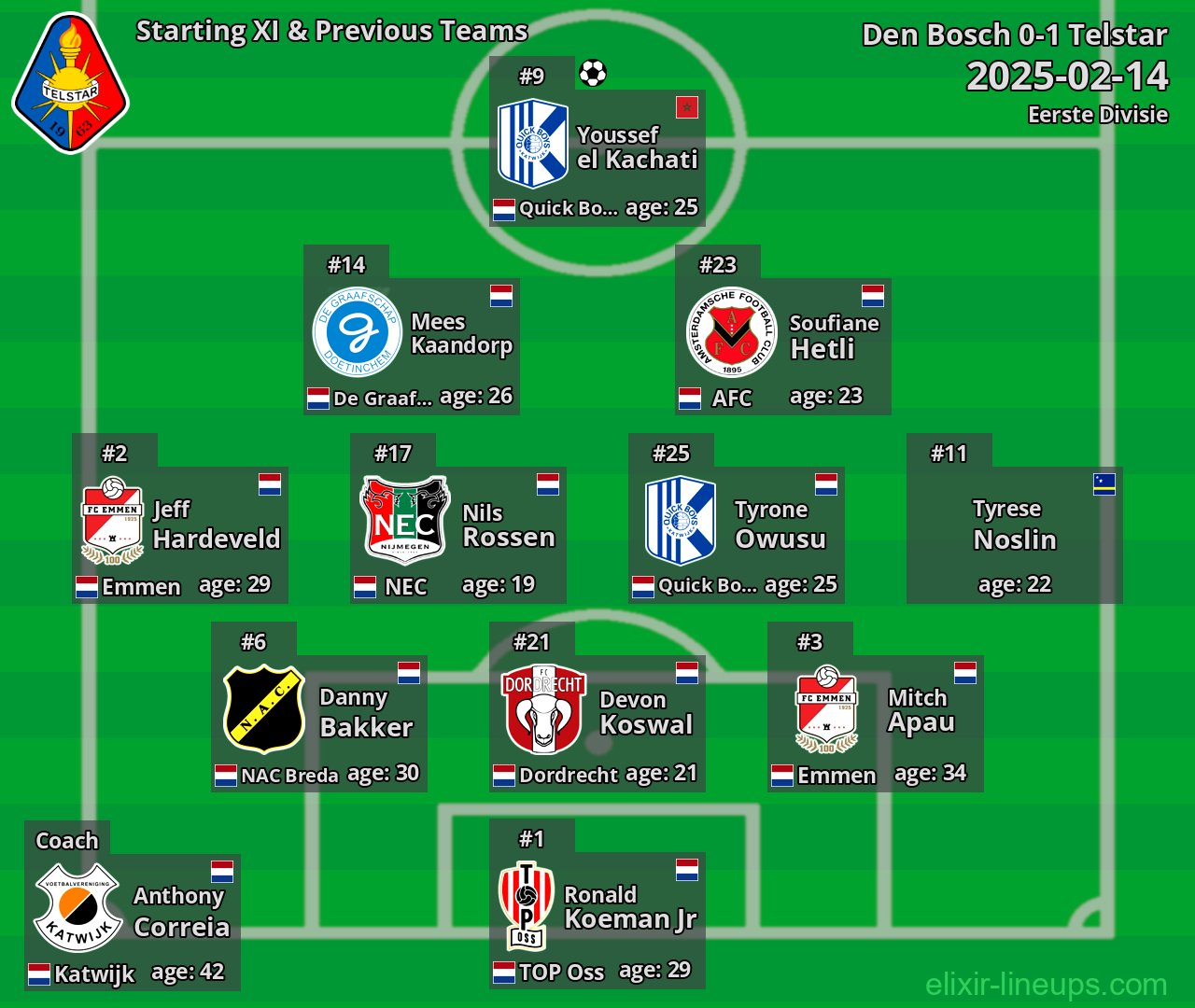 Telstar Starting XI & Previous Teams 2025-02-14