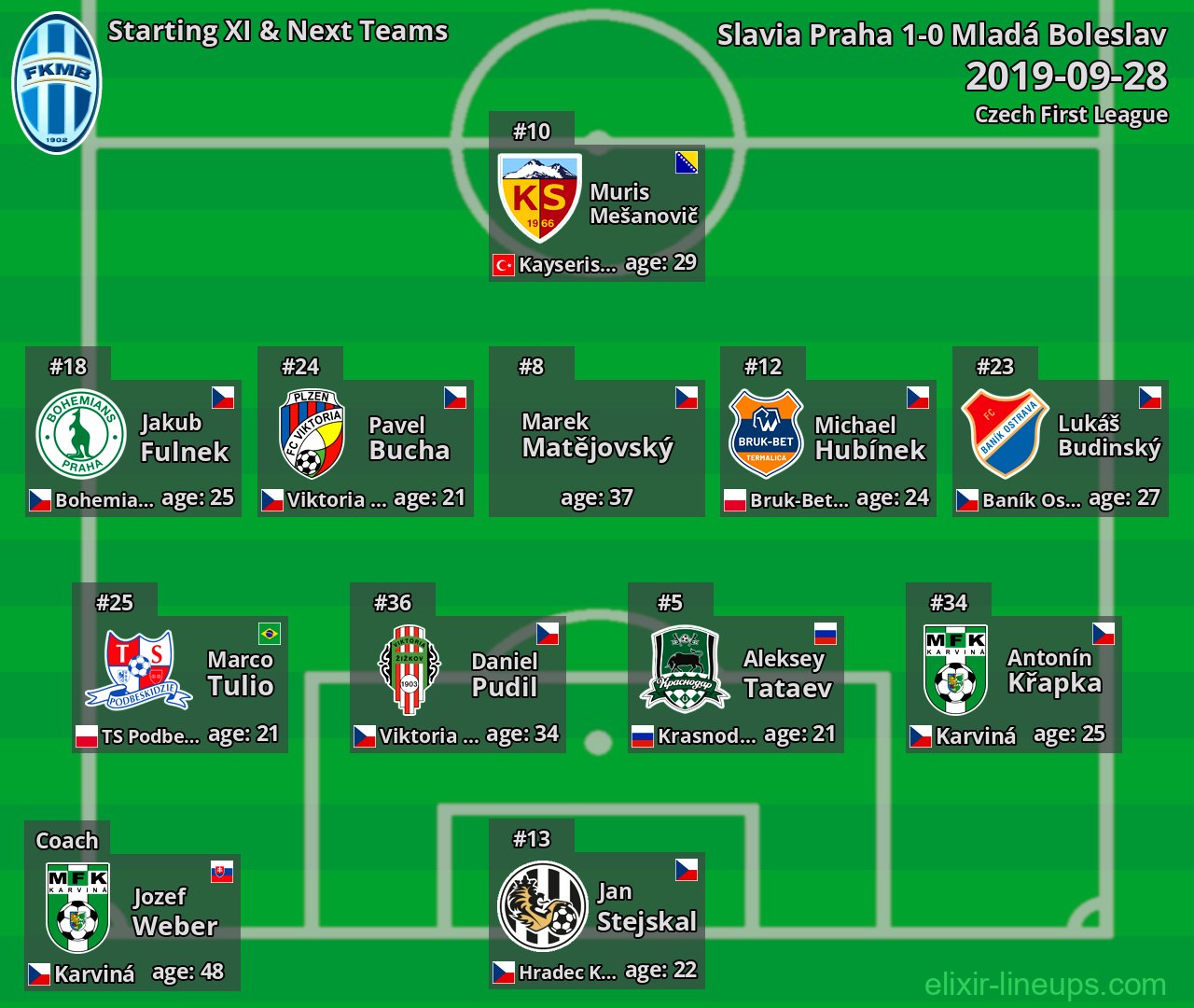 Mladá Boleslav Starting XI & Next Teams 2019-09-28