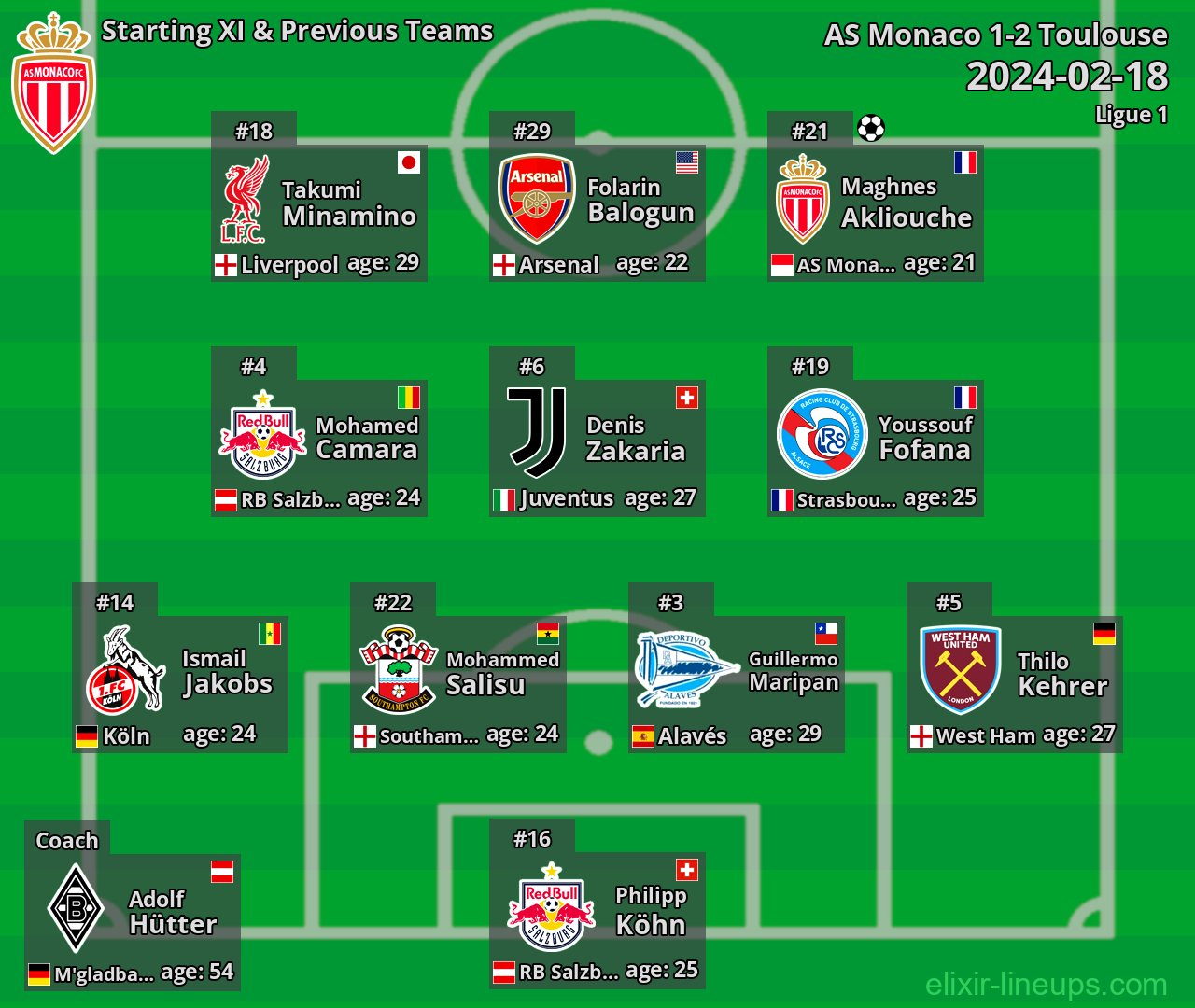 AS Monaco Starting XI & Previous Teams 2024-02-18