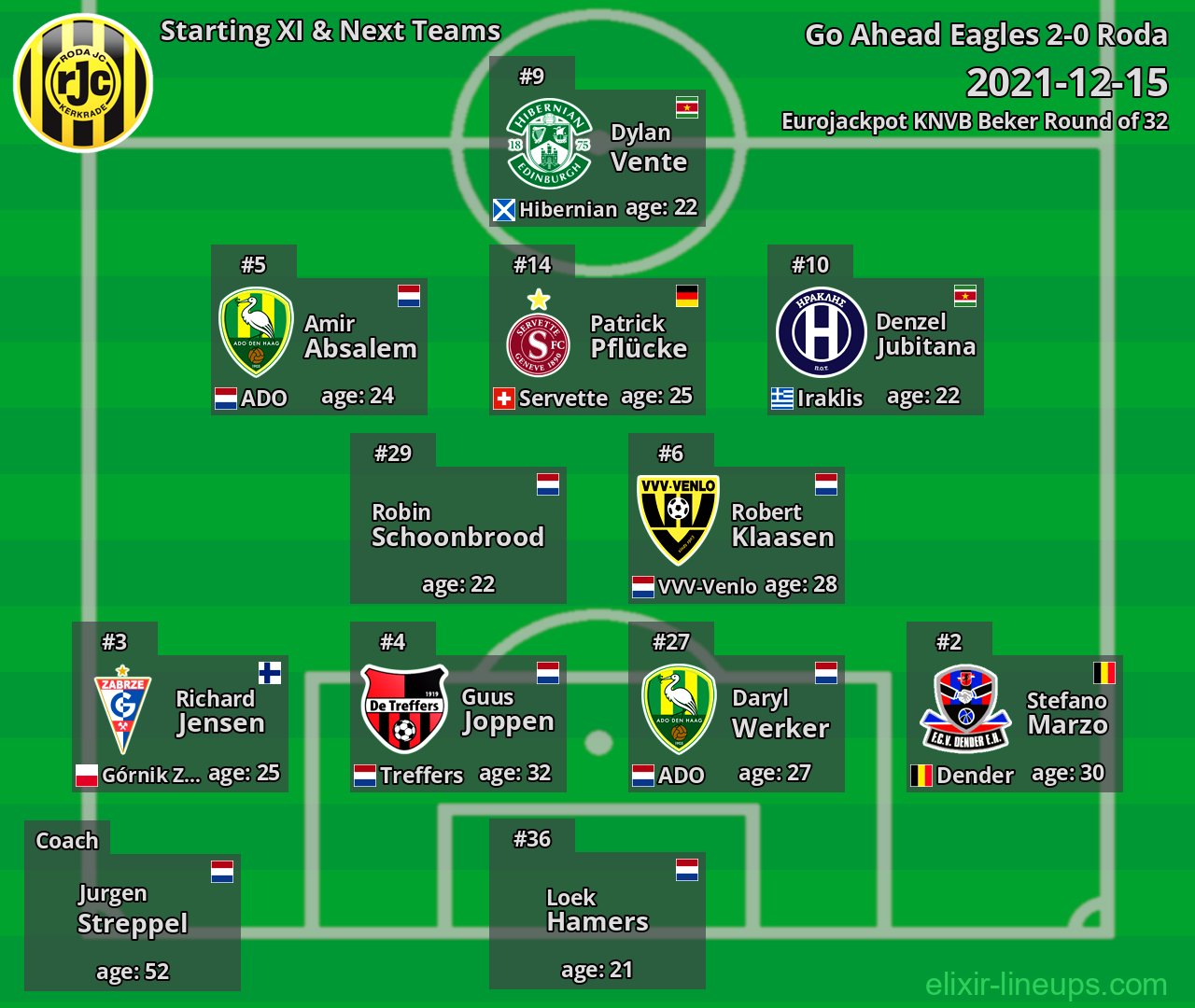 Roda Starting XI & Next Teams 2021-12-15