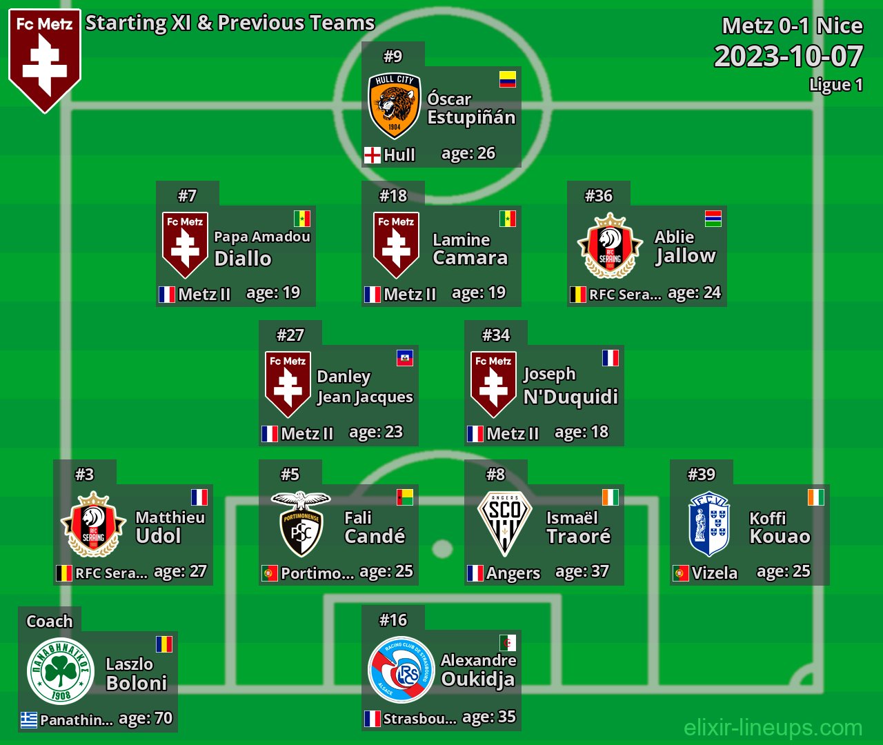 Metz Starting XI & Previous Teams 2023-10-07