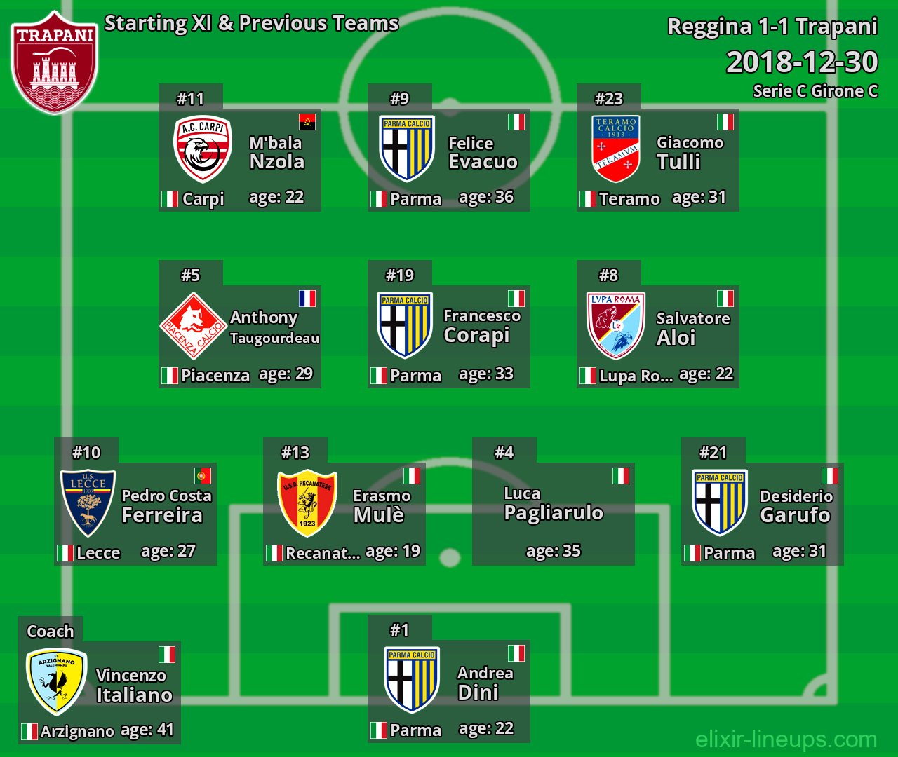 Trapani Starting XI & Previous Teams 2018-12-30