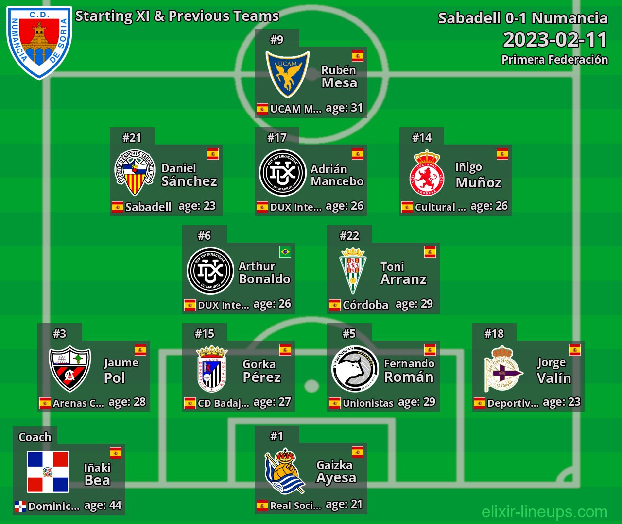 Numancia Starting XI & Previous Teams 2023-02-11