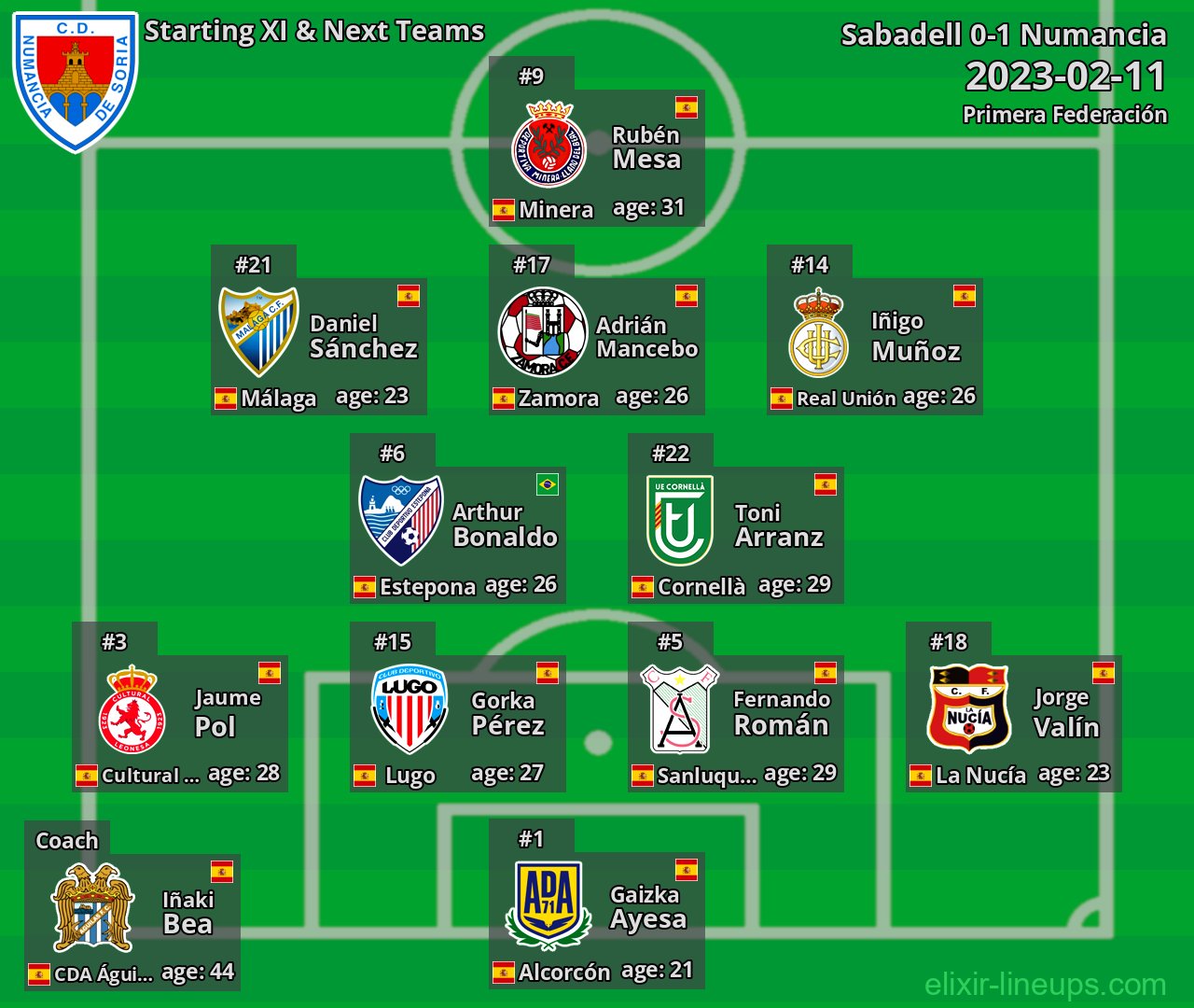 Numancia Starting XI & Next Teams 2023-02-11