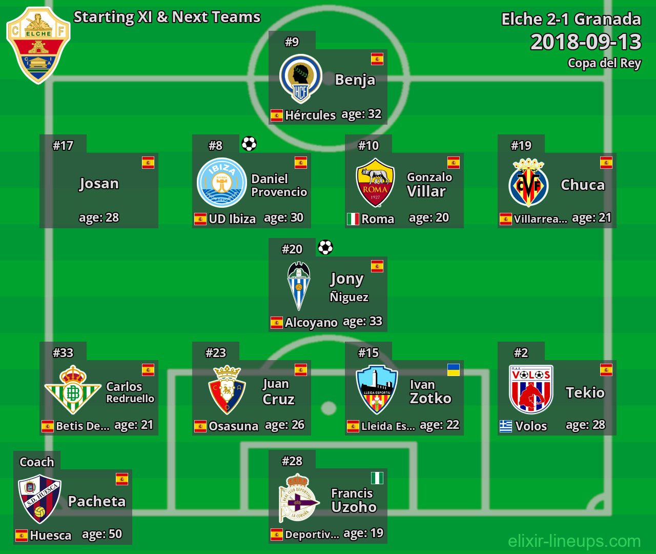 Elche Starting XI & Next Teams 2018-09-13