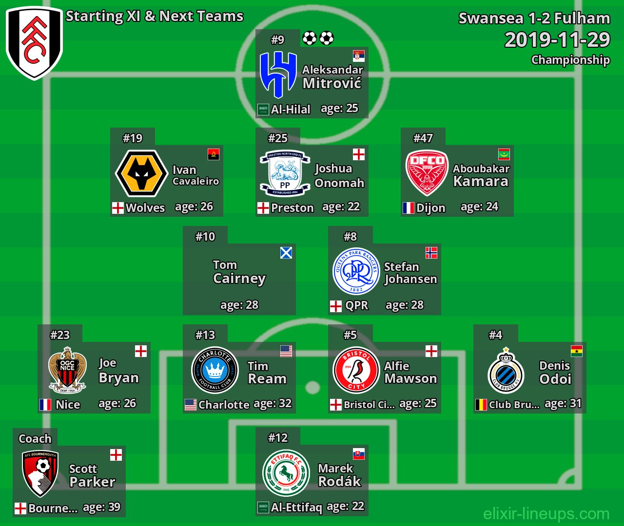 Fulham Starting XI & Next Teams 2019-11-29