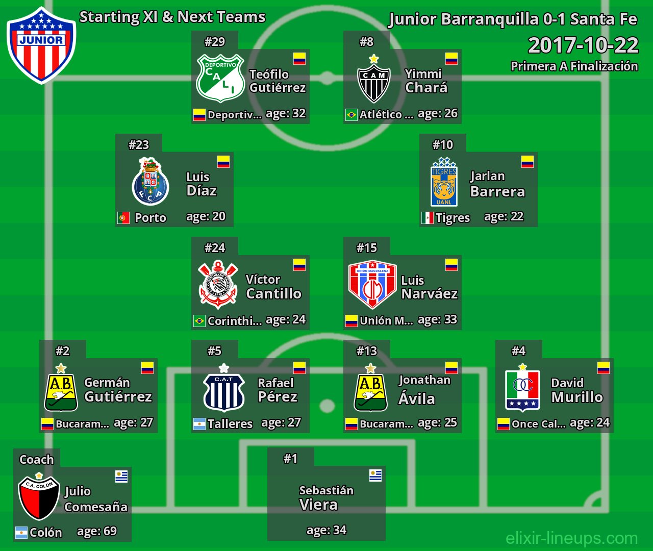 Junior Barranquilla Starting XI & Next Teams 2017-10-22