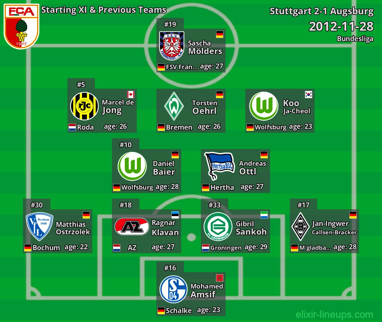 Augsburg Starting XI & Previous Teams 2012-11-28