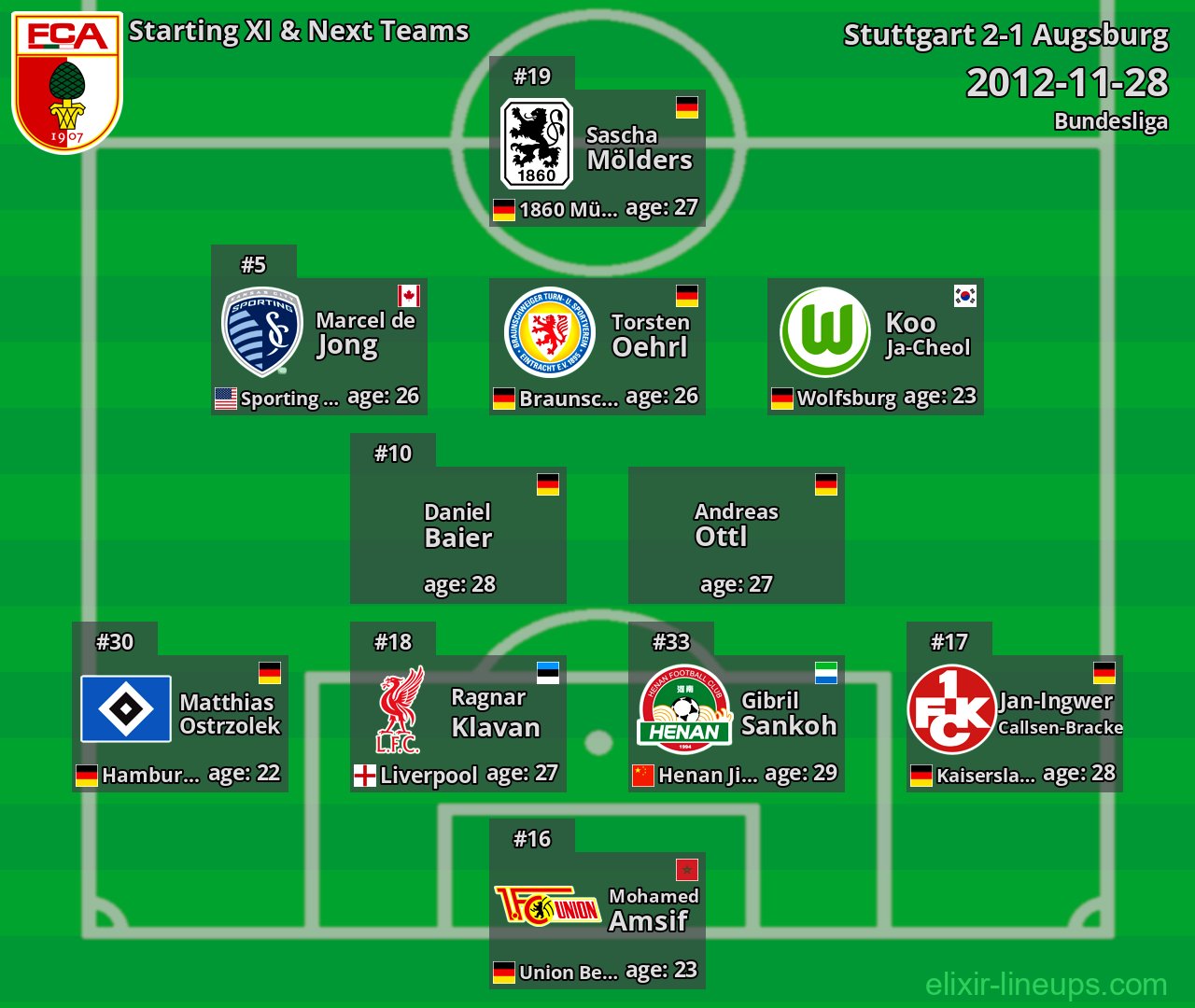 Augsburg Starting XI & Next Teams 2012-11-28