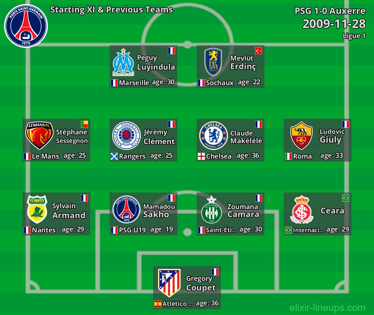 PSG Starting XI & Previous Teams 2009-11-28
