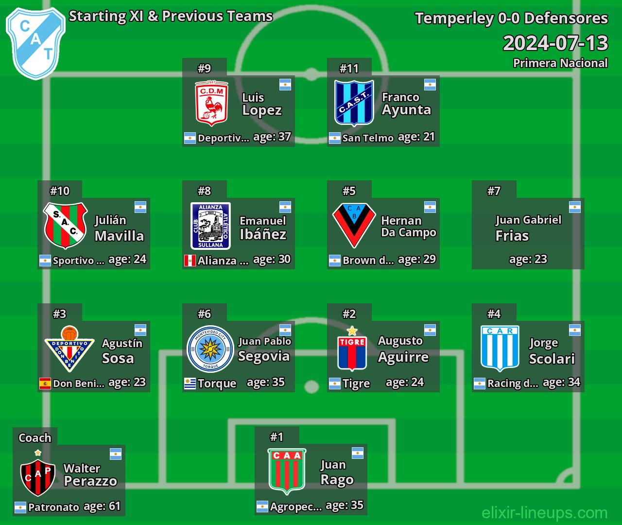 Temperley Starting XI & Previous Teams 2024-07-13