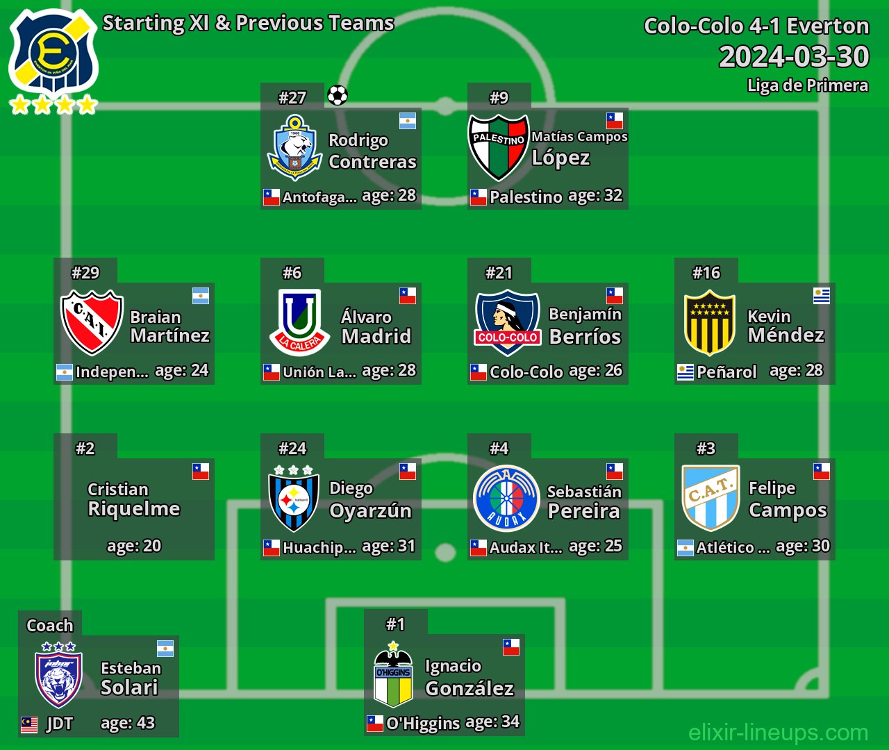 Everton Starting XI & Previous Teams 2024-03-30
