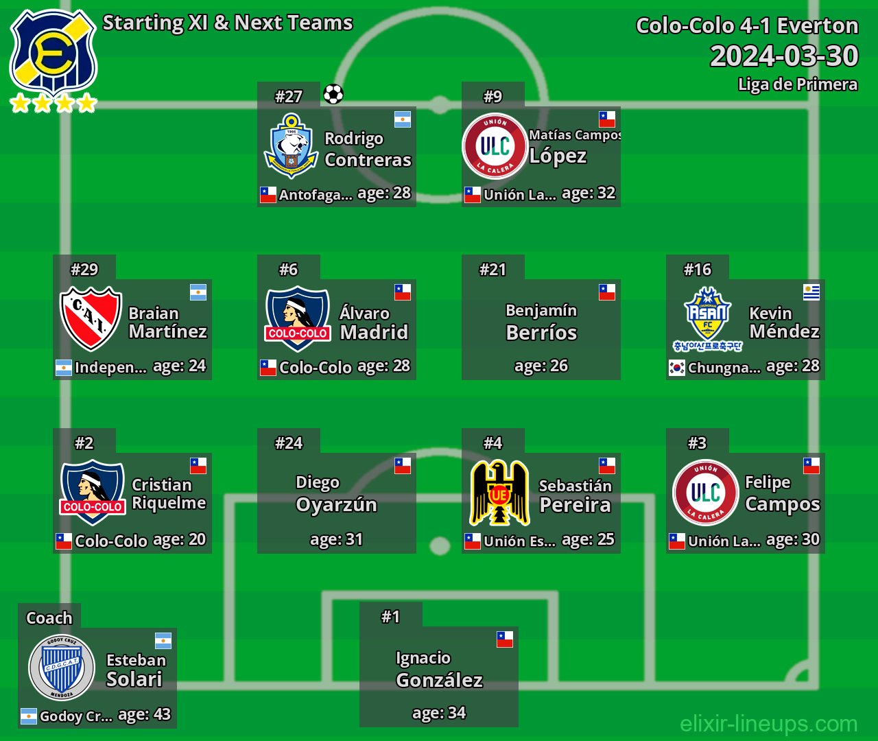 Everton Starting XI & Next Teams 2024-03-30