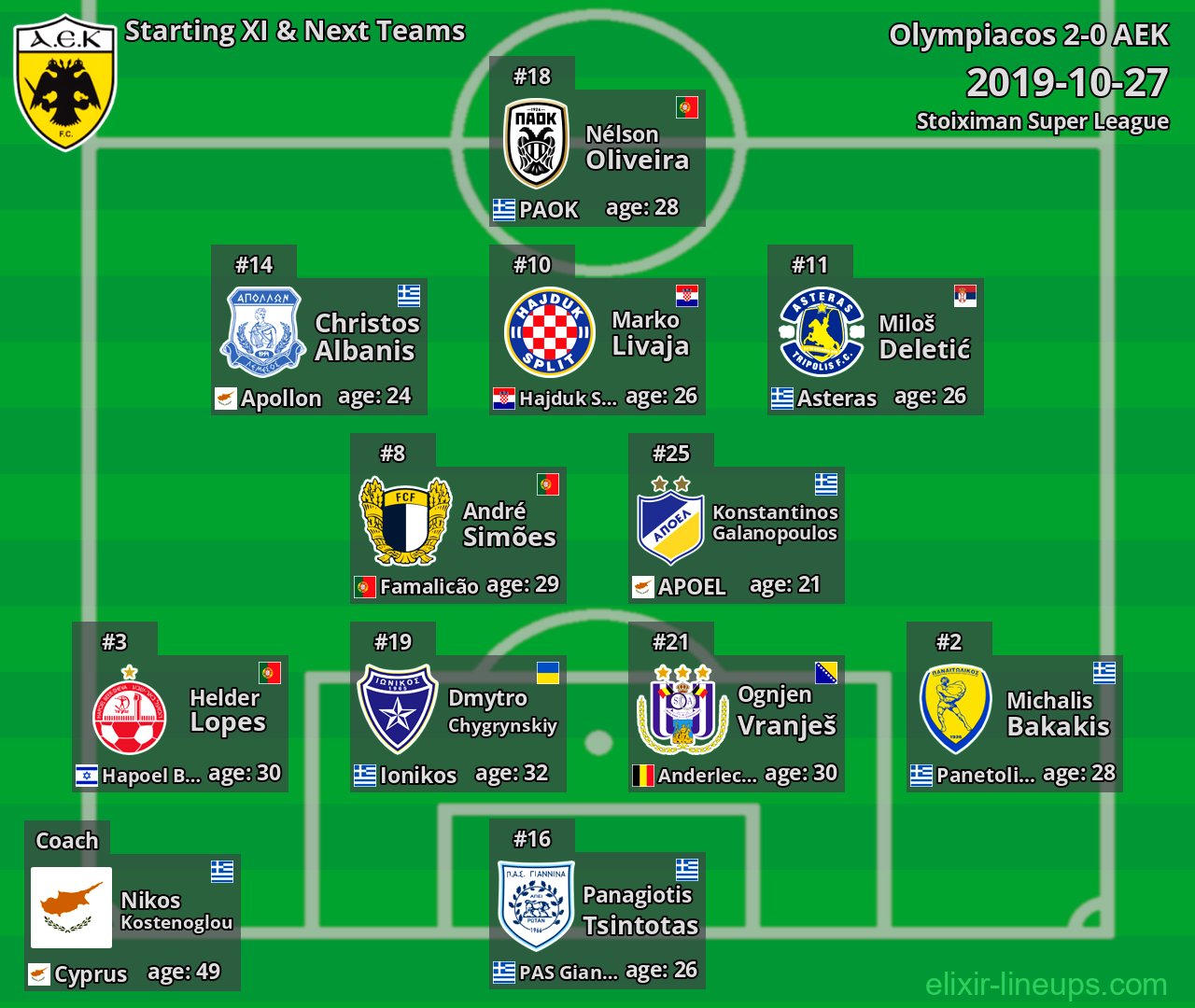 AEK Starting XI & Next Teams 2019-10-27