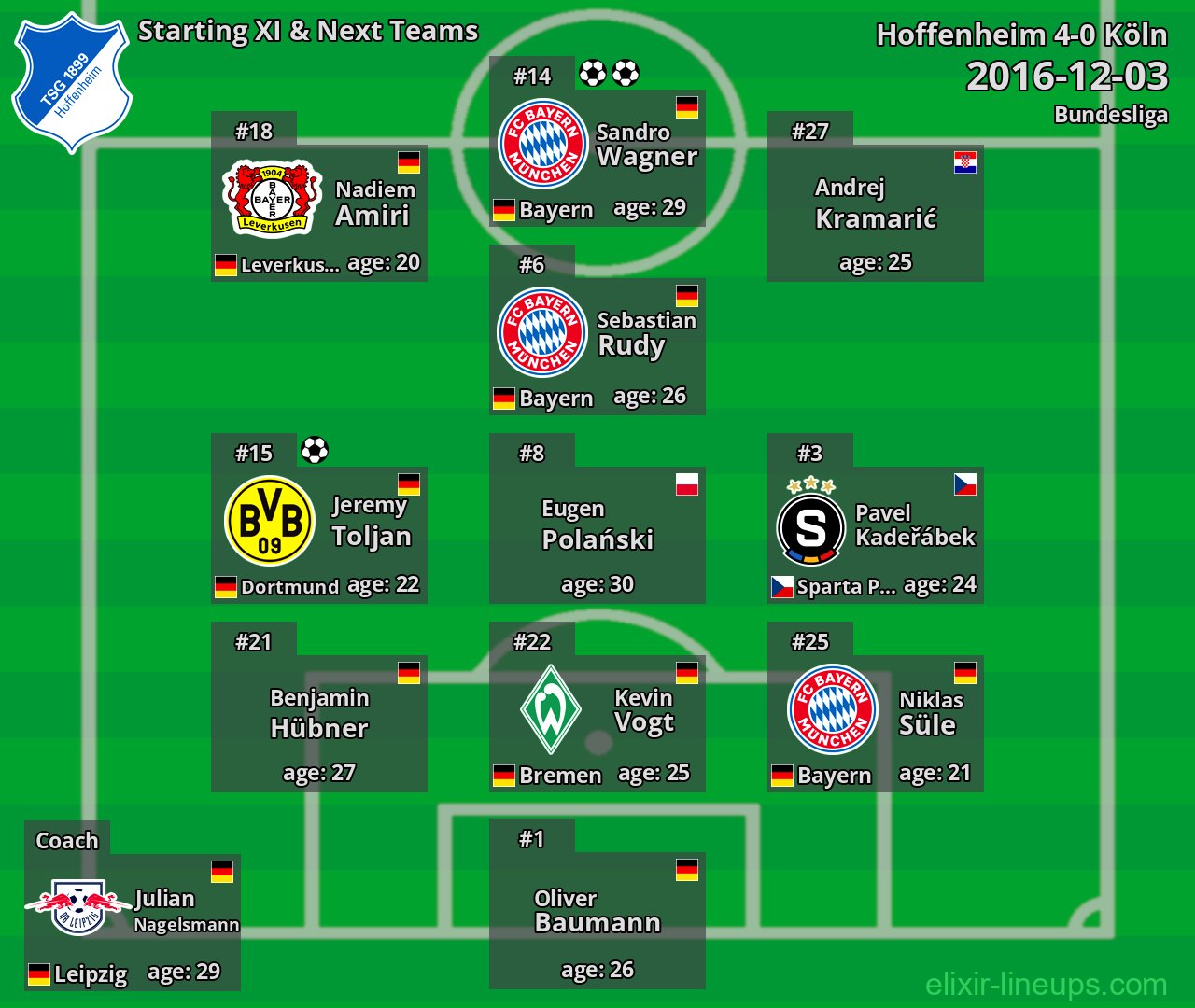 Hoffenheim Starting XI & Next Teams 2016-12-03