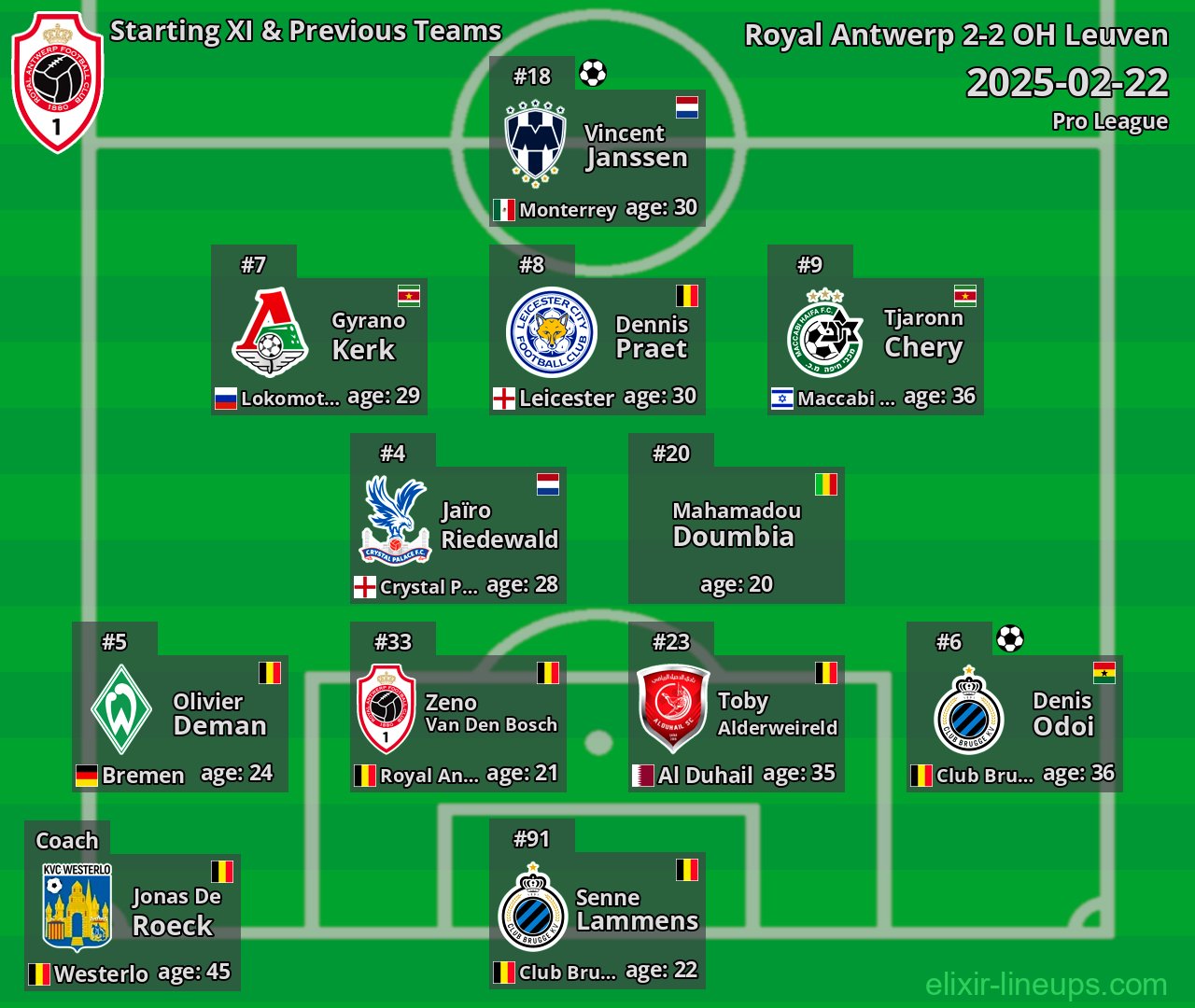 Royal Antwerp Starting XI & Previous Teams 2025-02-22