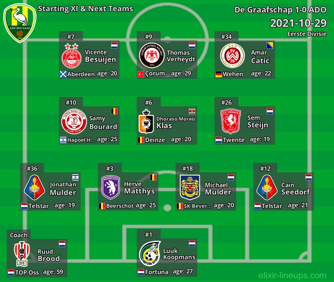 ADO Starting XI & Next Teams 2021-10-29